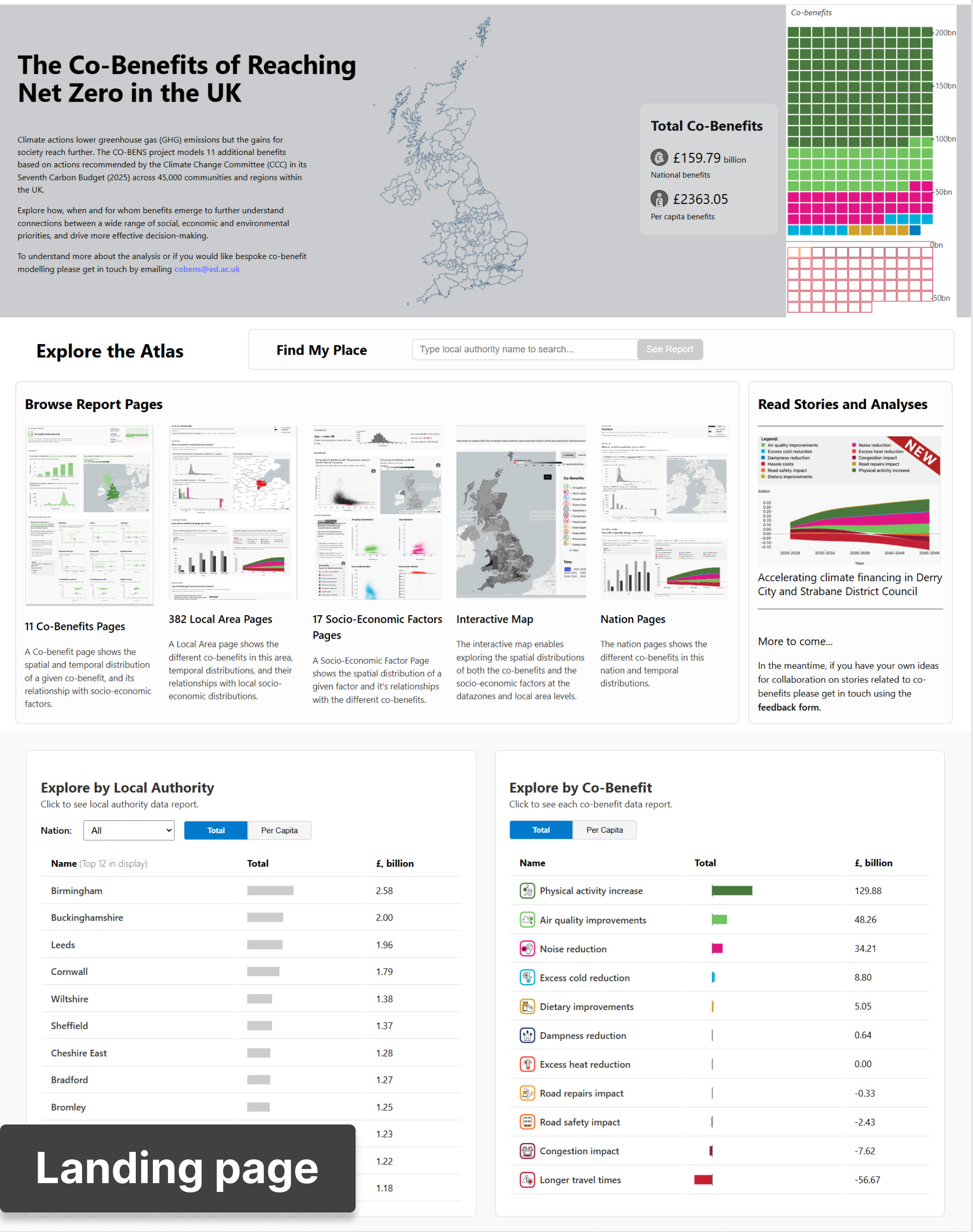 CoBenefitsAtlas-ProjectPage-DI