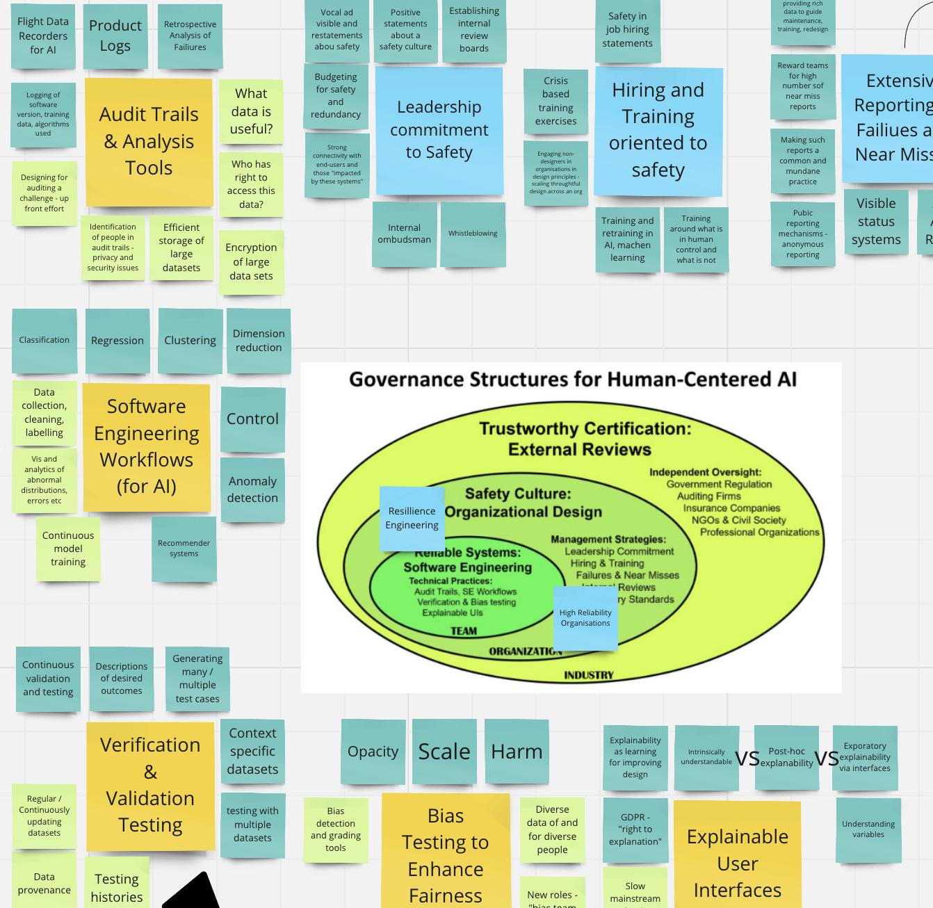 Design System Governace Intelligent Governance Design – Design Informatics